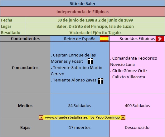 FICHA SITIO DE BALER